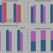 Deatiled Tutorial On Bar Plots In Matplotlib