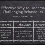 What Is The ABC Chart For Challenging Behaviours How To Use It Microdose Therapy