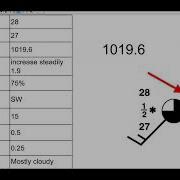 Weather Station Model Example 2