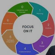 Module 1 Part 1 Introduction Approaches To Software Design Functional Object Oriented