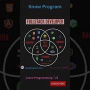 Fullstack Devloper Shorts Fullstackdev Fullstackdevlopment Webdevlopment Knowprogram