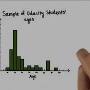 Find Bin Size Intro To Descriptive Statistics