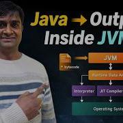 From Java Code To Output JVM Bytecode Execution Explained