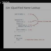 Klaus Iglberger Calling Functions Meeting C 2020