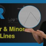 Modify Major Minor Grid Lines Of Ggplot2 Plot In R 5 Examples Control Adjust Change Axes