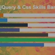 Animated Skill Bar Using Jquery And Css Javascript Loading Bar