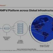 Cloudflare Zero Trust Lab Demo