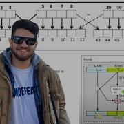 Data Encryption Standard DES Algorithm شرح