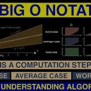 Truly Understanding Big O Notation An Introduction To Analysing Algorithm Efficiency SoME2