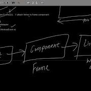 4 How To Close Frame Using WindowAdapter In Java