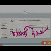 Vector Processing And Array Processors