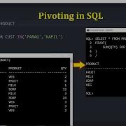 Pivoting In SQL Oracle Practical Demo