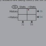 Double Matrix Practice Question Group Of Students