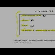 LR день 9 Видео Компоненты LoadRunner VU Gen Controller Analysis LG разбор кейса