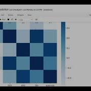 Gold Price Prediction Using Machine Learning Python Project For Beginners