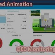 Node Red OEE Monitoring System Dashboard With Animation