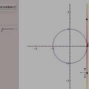 Wrapping The Number Line Around The Unit Circle
