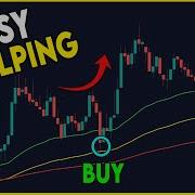 EASY Scalping Strategy For Day Trading High Win Rate Strategy
