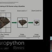Martin Christen Rendering Complex 3D Geodata Using PyRT