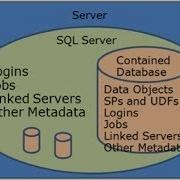 SQL Server Contained Databases