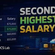 LeetCode 176 Second Highest Salary SQL Interview Question Explained