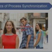Operating Systems Concurrent Processes