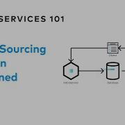 What Is The Event Sourcing Pattern Designing Event Driven Microservices