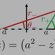 Understanding Branch Cuts F Z A Z