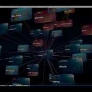 D3 ThreeJS Angular2