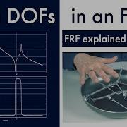 FRF With Multiple DOFs Part 3 4