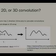 Convolutional Neural Network Multivariate Time Series Stock Forecast