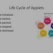 Applet Basics