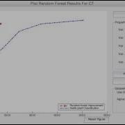 An Improvement For CT Segmentation Ilastik Vs Random Forest