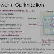 Java For Scientific Computing Particle Swarm Optimization Part 1