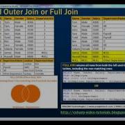 Part 12 Joins In Sql Server
