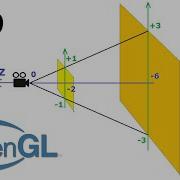 OpenGL Lesson 9 Orthographic And Perspective Projections Depth Buffer Z Buffer