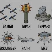 Миллиарды на ветер 10 провалов противоракетной обороны