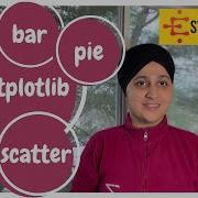 Basic Plots With Matplotlib Bar Line Scatter Pie Histogram
