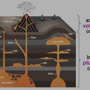 Classification Of Igneous Rocks Intrusive Vs Extrusive