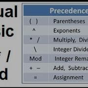 Visual Basic Arithmetic Operators