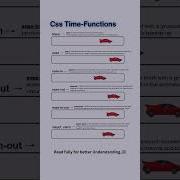 Transition Timing Function In CSS