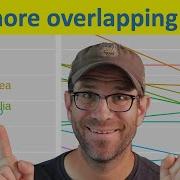 How To Prevent Text Labels From Overlapping In R With Ggplot2 And Ggrepel Packages CC150