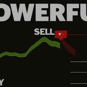 This Hidden TradingView Tool Shows Entry Stop Loss 3 Targets Instantly