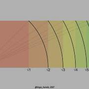 Dynamic Rectangles Generated By The Unit Square Surds