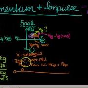 AP Physics 1 Momentum 9 2D Collisions Part 1