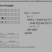 Time Complexity In Iterative Programs