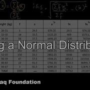 Fitting A Normal Distribution Statistics Lecture Sabaq Pk