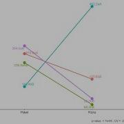 Interaction Plot For Completely Randomized CRD And Block Design RCBD In R
