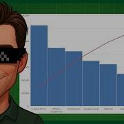 How To Create A Pareto Chart In Excel