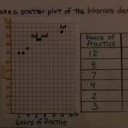 8th Grade Math 14 1a Making A Scatter Plot Bivariate Data